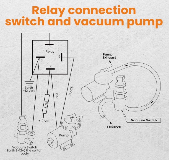 ENSEMBLE POMPES PROZNIOWEJ ÉLECTRIQUE 12V VERS AMPLIFICATEUR FREINS 28146