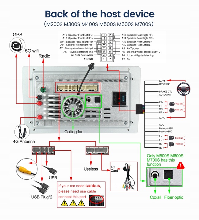 RADIO 2DIN ANDROID PEUGEOT 308 2010 2011-2016 8G 