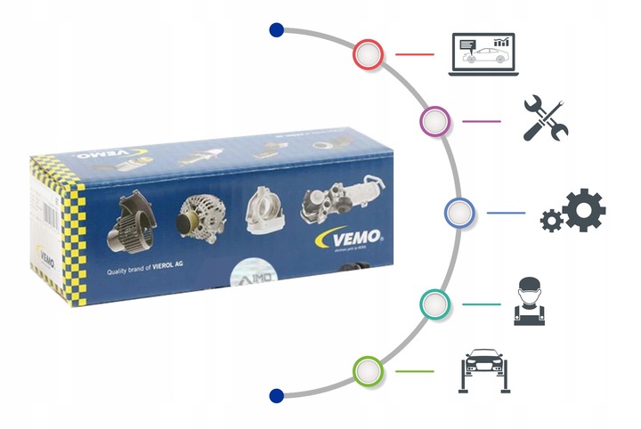 VEMO V10-76-0036 SONDA LAMBDA 