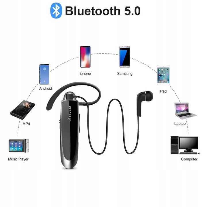 TRANSMITOR BLUETOOTH 5.0 FEEGAR 24H MICRÓFONO HD CVC 