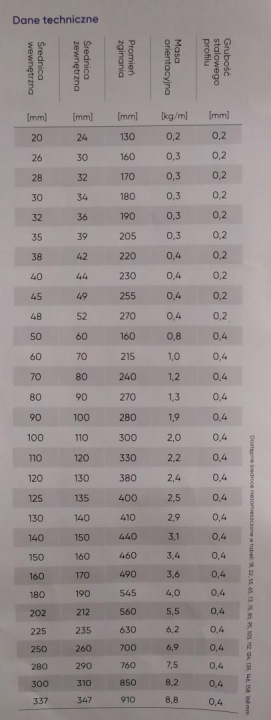 TUYAU ACIER GALVANISÉ USZCZELNIONY 500ST FI 90MM 5M