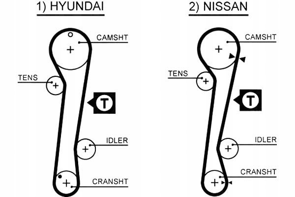 CORREA DISTRIBUCIÓN HYUNDAI NISSAN (111) 