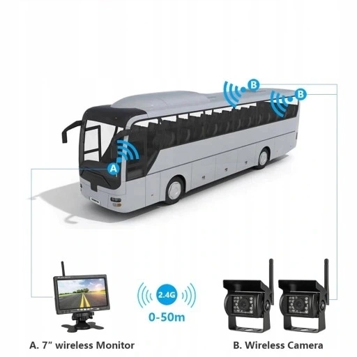 MONITOR 7 BUS TIR CÁMARA COFANIA×4 WIFI 12/24V 