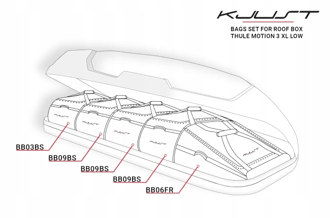 KJUST SACS VERS BOKSU THULE MOTION 3 XL LOW KIT 5 PIÈCES