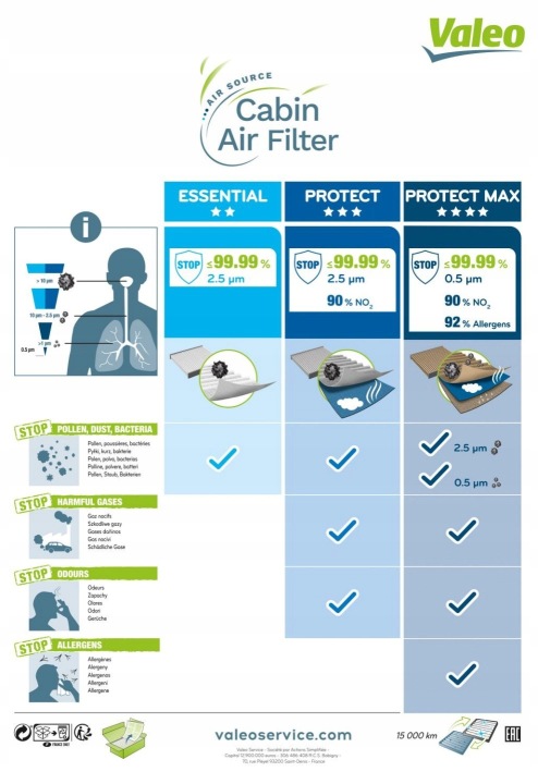 VALEO 698688 FILTRE VENTILATION ESPACES PASAZERSKIEJ