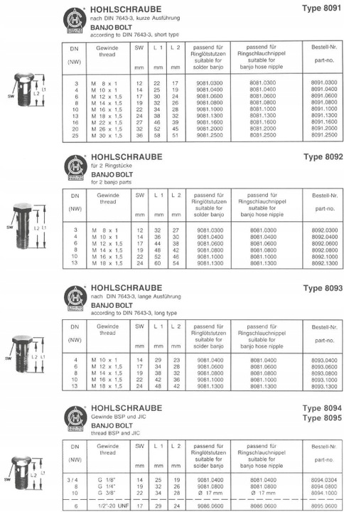 PERNO HOLENDERKA M12X1,5 + OCZKO AL TUBULADURA 5,0-6,5MM 