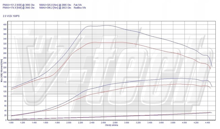 CHIP TUNEADO MALETERO ELITE CHEVROLET CAPTIVA 2.0 VCDI 150KM 110KW 