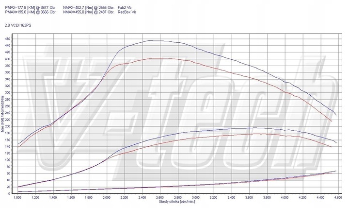 CHIP TUNEADO MALETERO GO CHEVROLET CAPTIVA 2.2 VCDI 163KM 120KW 