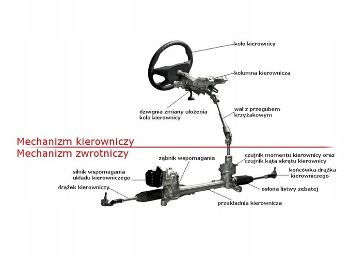 STEERING RACK STEERING / STEERING RACK FORD FOCUS MK3 C-MAX KUGA MK2 