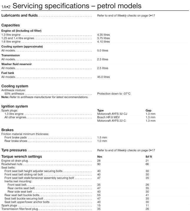 COMME NAPRAWIC AUTO FORD FIESTA V 1.3 DURATEC 8V TYPY MOTEUR A9JA, A9JB DESCRIPTION