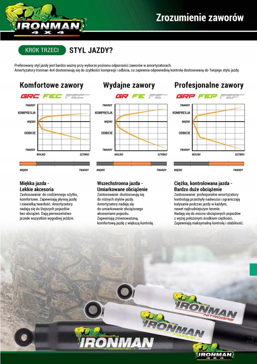 TOYOTA LAND CRUISER 80 (90+) SUSPENSION ARRIÈRE FE 50MM (200-400KG)