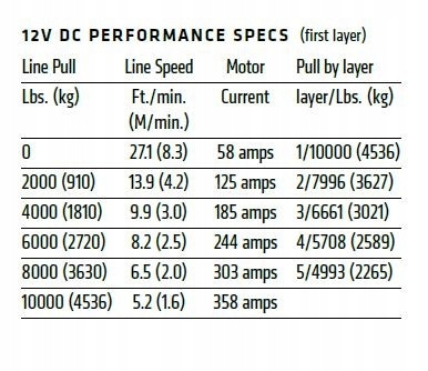 Warn VR EVO 12-s 5443kg IP68 wyciągarka