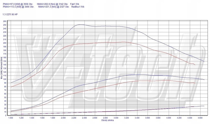 CHIP TUNEADO MALETERO ELITE CHEVROLET AVEO T300 1.3CDTI 95KM 70KW 