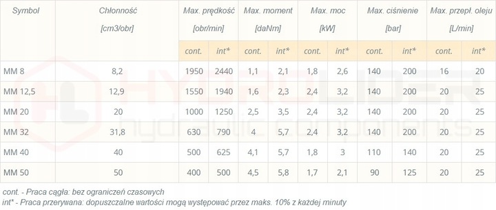 VARIKLIS HIDRAULINIS MM 20 C 20L 1000OBR M+S nuotrauka 6