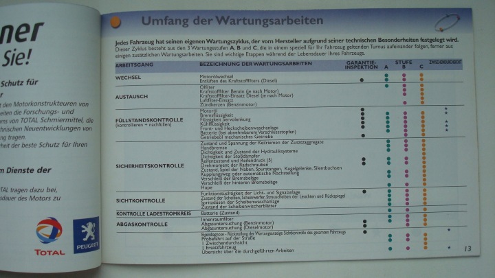 PEUGEOT MANUEL DE SERVICE PRZEGLADOW ALLEMANDE PEUGEOT WARTUNGSHEFT 2004ROK