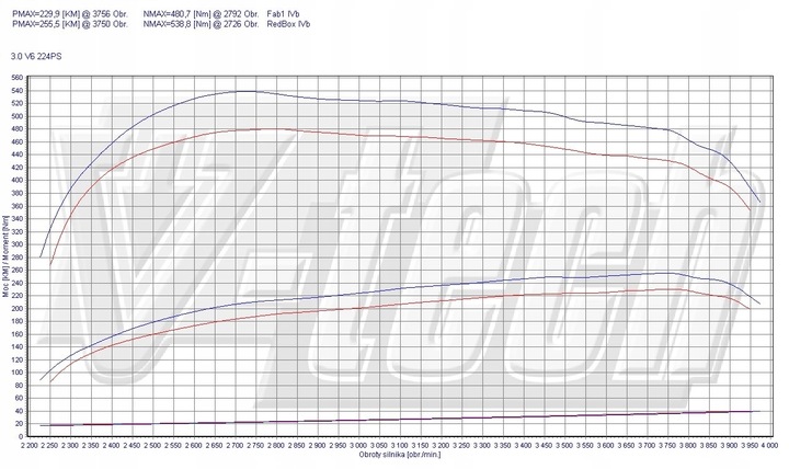 CHIP TUNEADO MALETERO GO MERCEDES VIANO W639 3.0 CDI 224KM 165KW 