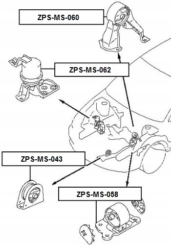 NTY ZPS-MS-043 LOZYSKOWANIE MOTEUR