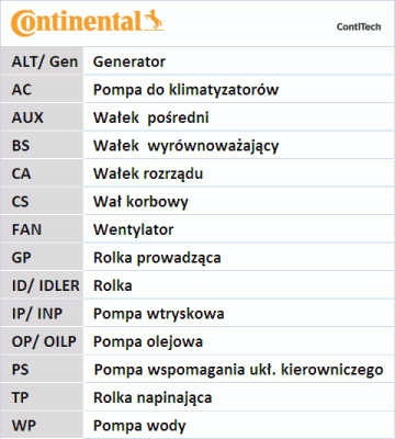 KIT DISTRIBUTION VW 2,0TDI