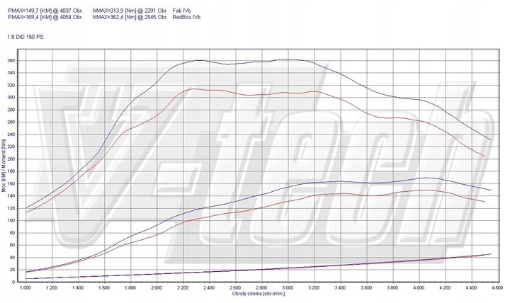 CHIP TUNEADO MALETERO ELITE CITROEN C4 AIRCROSS I 1.8 HDI 150KM 110KW 