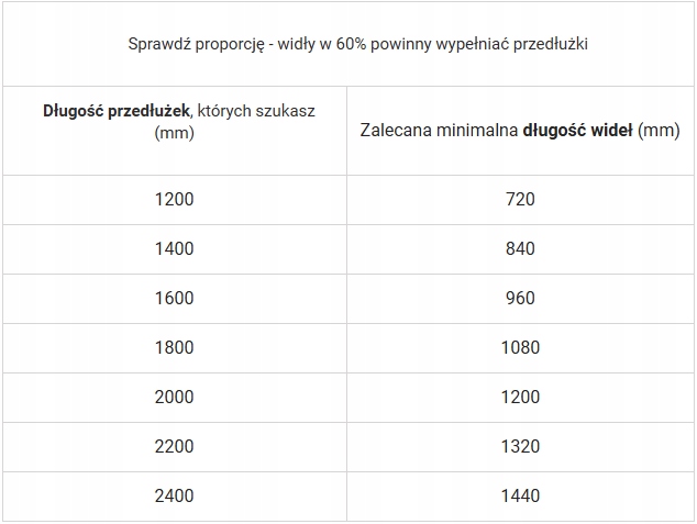 PRZEDLUZKI WIDEL 1800 MM SUR WIDLY 125X35 MM SUR PIÈCES