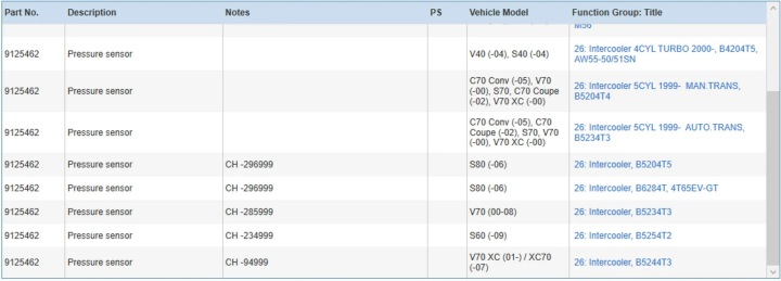 VOLVO V70 2007 CAPTEURS PRESSION DANS COLLECTEUR CHARIOT