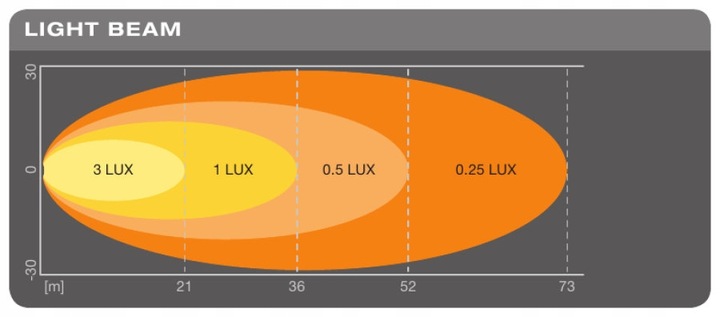 OSRAM FARO RETROVISOR DE VISIÓN TRASERA LEDRIVING VX120S-WD 