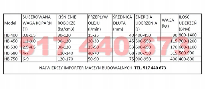 MLOT HIDRÁULICO 115 KG PARA MINI KOPARKI 1.2-3.0T 