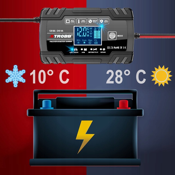 RECTIFICADOR AUTO AUTÓMATA CON FUNCIÓN NAPRAWY AKUMULATOROW 12V 24V 