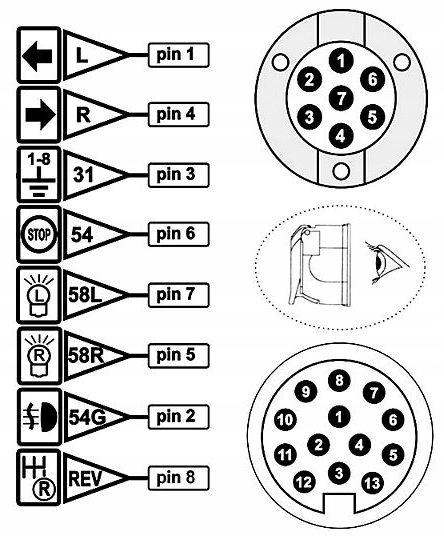 MÓDULO DE BARRA DE REMOLQUE CON JUEGO DE CABLES TUBOS RANURA 7 I 13 PIN UNIVERSAL MÓDULO POLACO 