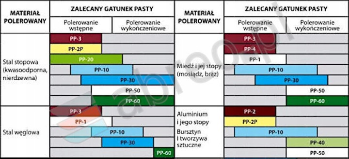PÂTE POLERSKA PP-40 VERTE ALUMINIUM MIROIR 1KG