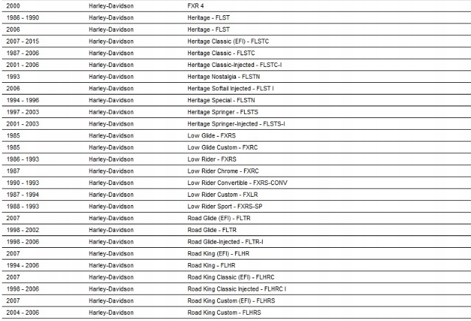HARLEY ÉLECTRICITÉ SPORTSTR SOFTAIL DYNA MANETTES 82-17