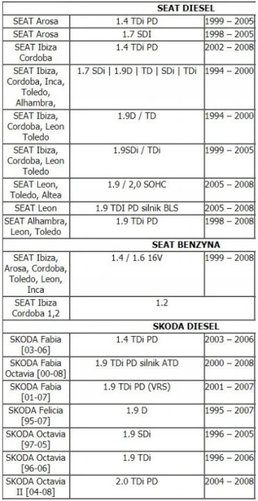 BLOCAGE DISTRIBUTION VAG AUDI SKODA VW SEAT 1,9 TDI