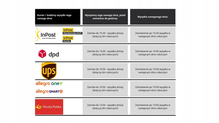 ATE ZAPATAS DE FRENADO DB PARTE TRASERA CITAN 1,2/1,5 CDI 12- 