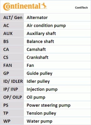 BELT VALVE CONTROL SYSTEM CT1076 CONTI 