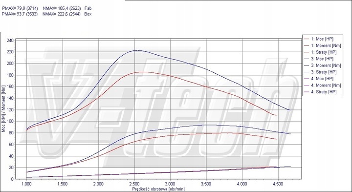 CHIP TUNEADO MALETERO GO CHEVROLET AVEO T300 1.3 JTD 75KM 55KW 