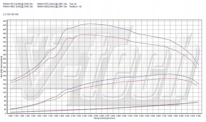 CHIP TUNEADO MALETERO ELITE MERCEDES VIANO W639 2.2 CDI 163KM 120KW 