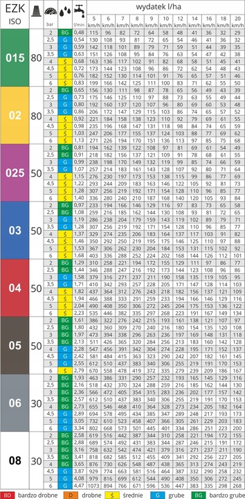 BOQUILLA ROZPYLACZ MMAT EZK OPRYSKIWACZ TABELE WYS24 