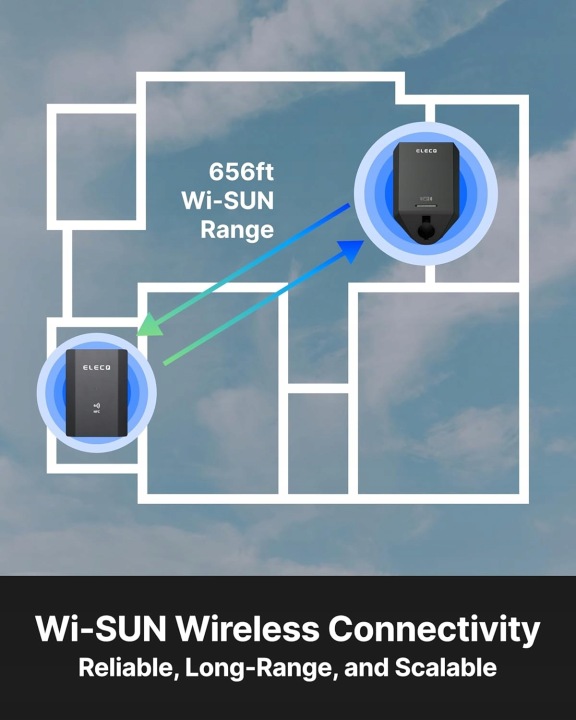 ELECQ MONITEUR RÉSEAUX ÉLECTRIQUES AVEC 6 CTS, WI-SUN TECH COMPATIBLE AVEC WALLBOX ELECQ
