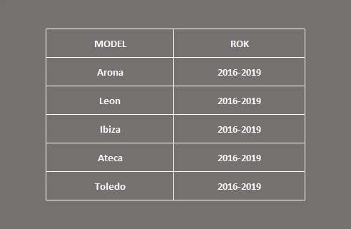 SEAT ANDROID AUTO ARONA LEON IBIZA ATECA TOLEDO 