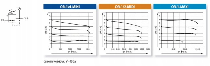 RÉGULATEUR RÉDUCTEUR DE VITESSE PRESSION AIR RQS 1/4″ MODÈLE OR-1/4-MINI