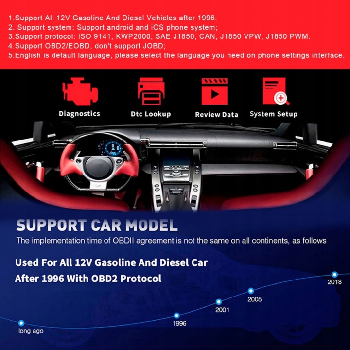 MESURE DIAGNOSTIC KONNWEI KW906