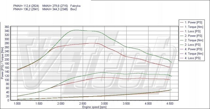 PowerBox GO Lancia Phedra 2.2 JTD 128KM 94kW