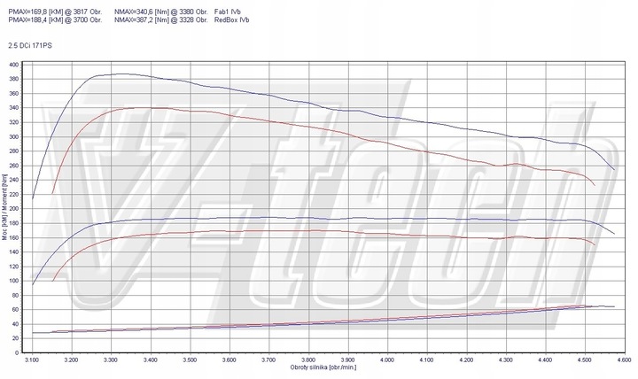 CHIP TUNEADO MALETERO GO NISSAN NAVARA D40 2.5 DCI 171KM 126KW 