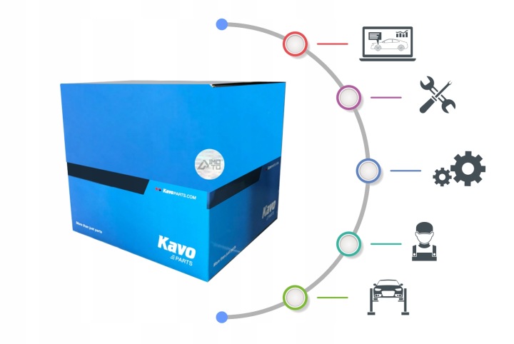 KAVO PARTS EEM-2070 LOZYSKOWANIE MOTEUR