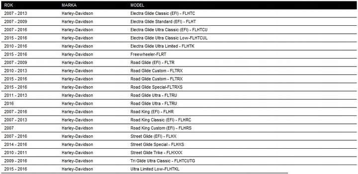 HARLEY ELECTRA ROAD GLIDE SONDA TAPADERA ACEITES 07-16 