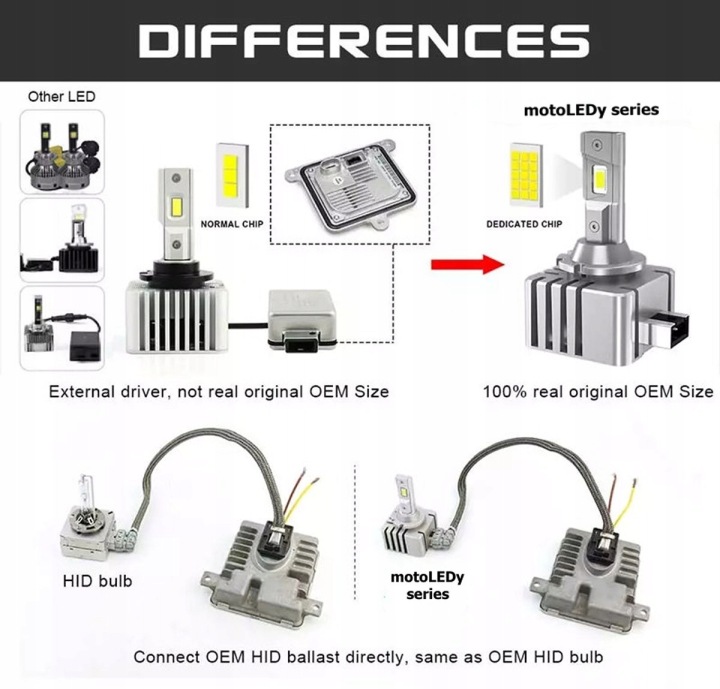AMPOULES LED D3S 100% CANBUS 2 PCS HOMOLOGATION 20000LM