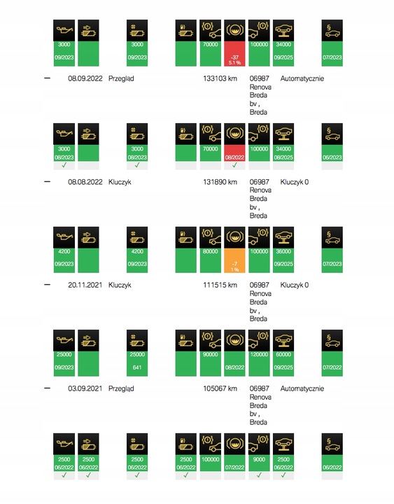 HISTORIA DE MANTENIMIENTO BMW VIN ASO SPRAWDZENIE 7/7 