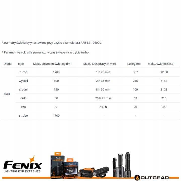 LAMPE DE POCHE ATELIER LED FENIX PD35 V3.0 NOIRE BATTERIE 6 TRYBOW 1700 LM