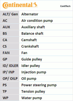 SET BELT VALVE CONTROL SYSTEM CT1014K2 photo 3 - milautoparts-fr.ukrlive.com