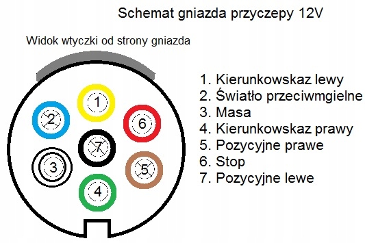 CLAVIJA 7-BIEGUNOWA RANURA ELÉCTRICO PARA REMOLQUE PLÁSTICO 12V KAMPER 